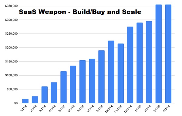 SaaS Weapon – Build Buy and Scale SaaS Weapon - Build/Buy and Scale